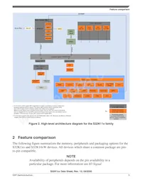 FS32K148URT0VLUT Datasheet Page 5