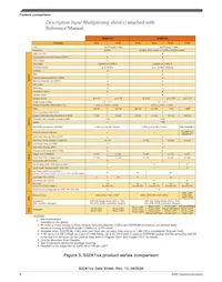 FS32K148URT0VLUT Datasheet Pagina 6