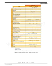 FS32K148URT0VLUT Datasheet Page 7