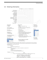 FS32K148URT0VLUT Datasheet Pagina 9