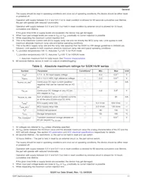 FS32K148URT0VLUT Datasheet Pagina 11