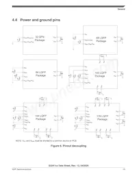 FS32K148URT0VLUT Datenblatt Seite 15