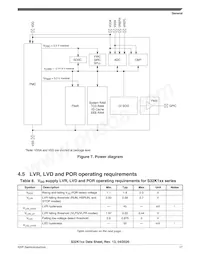 FS32K148URT0VLUT數據表 頁面 17