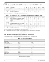 FS32K148URT0VLUT Datenblatt Seite 18