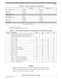 FS32K148URT0VLUT Datenblatt Seite 19