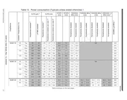 FS32K148URT0VLUT Datenblatt Seite 21