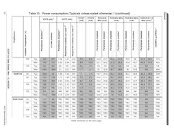 FS32K148URT0VLUT Datenblatt Seite 22