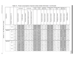 FS32K148URT0VLUT Datenblatt Seite 23