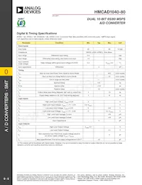 HMCAD1040-80 Datasheet Pagina 5