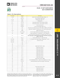 HMCAD1040-80 Datasheet Pagina 8