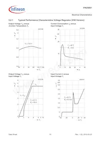 IFX25001TFV33ATMA1 Datasheet Pagina 10