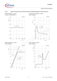 IFX25001TFV33ATMA1 Datasheet Pagina 11
