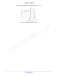 KA431LZTA_F065 Datasheet Pagina 5