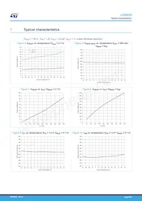 LD56050DPU105R Datasheet Page 9