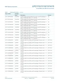 LPC1114FN28/102 Datasheet Page 5