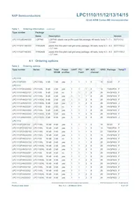 LPC1114FN28/102 Datasheet Pagina 6