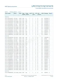 LPC1114FN28/102 Datasheet Pagina 7