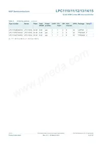 LPC1114FN28/102 Datasheet Pagina 8