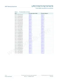 LPC1114FN28/102 Datasheet Pagina 12