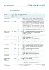 LPC1114FN28/102 Datasheet Pagina 19