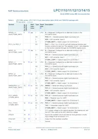 LPC1114FN28/102 Datasheet Pagina 20