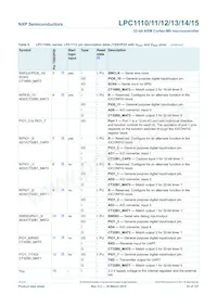 LPC1114FN28/102數據表 頁面 22