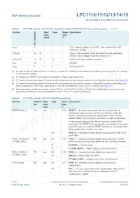 LPC1114FN28/102 Datasheet Pagina 23