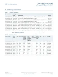 LPC1820FBD144 Datasheet Pagina 4