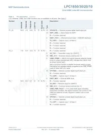 LPC1820FBD144 Datasheet Pagina 14