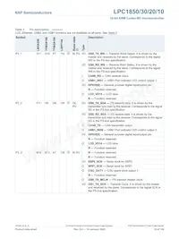 LPC1820FBD144 Datasheet Pagina 19