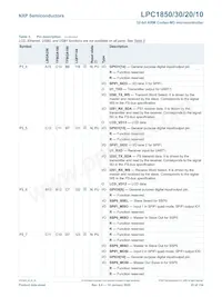 LPC1820FBD144 Datasheet Pagina 20