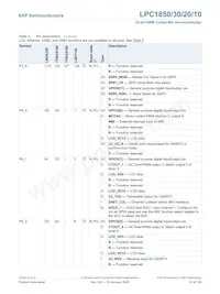 LPC1820FBD144 Datasheet Pagina 21