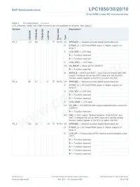 LPC1820FBD144 Datasheet Pagina 22