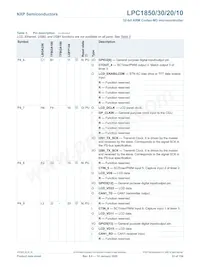 LPC1820FBD144 Datasheet Pagina 23