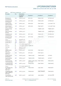 LPC2927FBD144 Datenblatt Seite 6