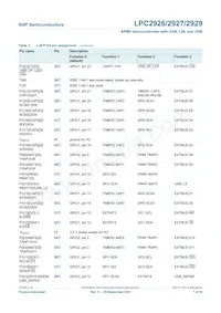 LPC2927FBD144 Datenblatt Seite 7