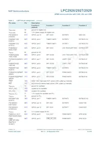 LPC2927FBD144 Datenblatt Seite 8