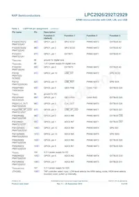 LPC2927FBD144 Datenblatt Seite 9