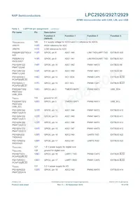LPC2927FBD144 Datenblatt Seite 10