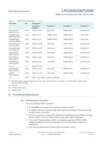 LPC2927FBD144數據表 頁面 11