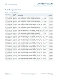 LPC4353JET256 Datasheet Pagina 5