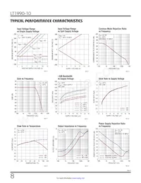 LT1990IS8-10#TRPBF Datasheet Pagina 8