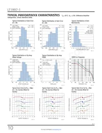 LT1997HDF-1#TRPBF Datasheet Pagina 10