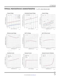 LT3033IUDC#TRPBF Datasheet Pagina 5