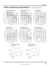 LT3033IUDC#TRPBF Datenblatt Seite 9