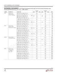 LTC2203IUK Datasheet Pagina 4