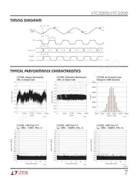 LTC2203IUK Datasheet Page 7