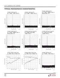 LTC2203IUK Datasheet Page 8