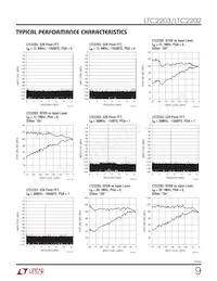 LTC2203IUK Datasheet Pagina 9