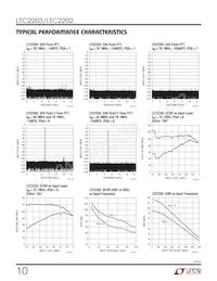 LTC2203IUK Datasheet Page 10